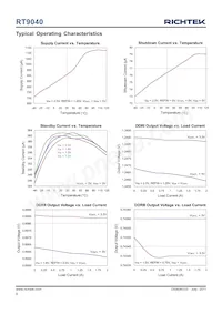 RT9040GQW(2) Datasheet Pagina 6