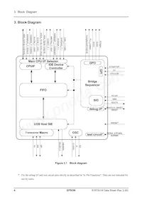 S1R72U16B08E200 Datasheet Pagina 10