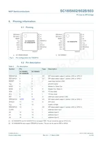 SC18IS603IPW Datasheet Page 3