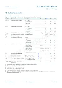 SC18IS603IPW Datasheet Pagina 16