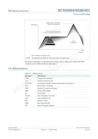 SC18IS603IPW Datasheet Pagina 22