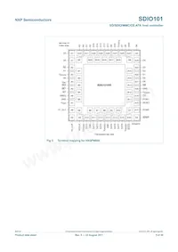 SDIO101IHR Datasheet Pagina 5