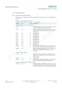 SDIO101IHR Datasheet Pagina 6