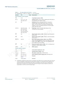 SDIO101IHR Datasheet Pagina 7