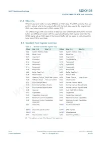 SDIO101IHR Datasheet Pagina 9