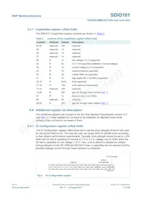 SDIO101IHR Datasheet Pagina 11