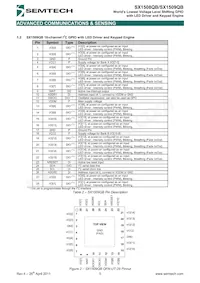 SX1508QBIULTRT Datasheet Pagina 5