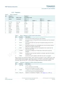 TDA8023TT/C1 Datasheet Page 10