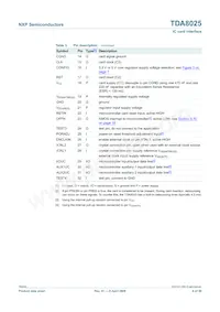 TDA8025HN/C1 Datasheet Page 6