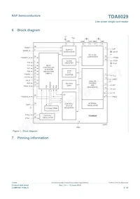 TDA8029HL/C206 Datasheet Pagina 4