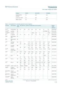 TDA8029HL/C206 Datasheet Page 8