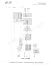 TDC-GP1 Datenblatt Seite 7