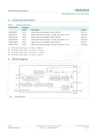 UBA2024BP/N1 Datasheet Pagina 2