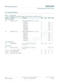 UBA2024BP/N1 Datasheet Page 8