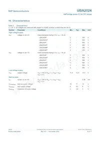 UBA2024BP/N1 Datasheet Pagina 8