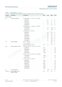 UBA2024BP/N1 Datasheet Pagina 9