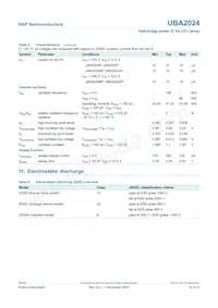 UBA2024BP/N1 Datasheet Page 10