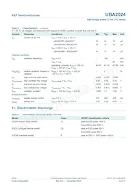 UBA2024BP/N1 Datasheet Pagina 10