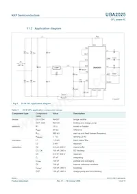 UBA2025T/N1 Datenblatt Seite 12