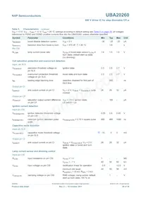 UBA20260T/1 Datasheet Page 20