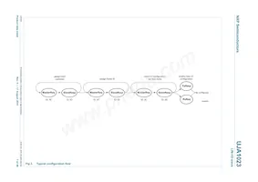 UJA1023T/2R04 Datasheet Pagina 7