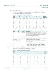 UJA1023T/2R04 Datasheet Page 14