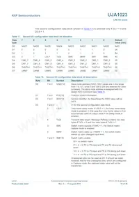 UJA1023T/2R04 Datasheet Page 18