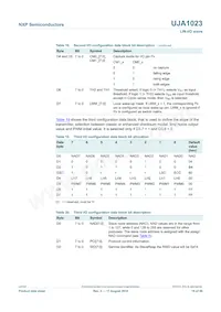 UJA1023T/2R04 Datasheet Page 19