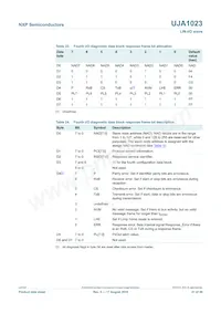 UJA1023T/2R04 Datasheet Page 21