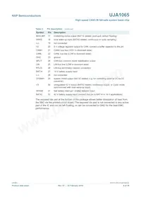 UJA1065TW/5V0/512 Datasheet Pagina 6