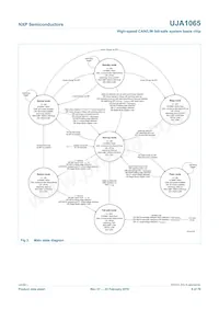 UJA1065TW/5V0/512 Datasheet Page 8