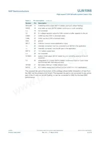 UJA1066TW/3V3/T Datenblatt Seite 6