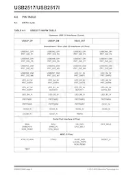 USB2517I-JZX-TR Datasheet Page 8