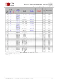 VNC2-64L1C-TRAY Datasheet Pagina 18
