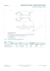 74AHC257D-Q100J Datasheet Pagina 11