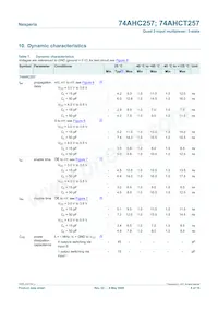 74AHCT257PW Datasheet Page 8