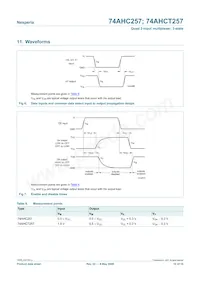 74AHCT257PW Datenblatt Seite 10