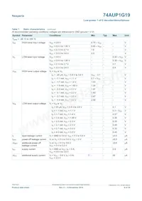 74AUP1G19GN Datasheet Page 6