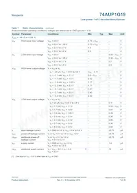 74AUP1G19GN Datasheet Page 7