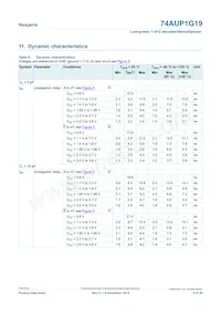 74AUP1G19GN Datasheet Pagina 8