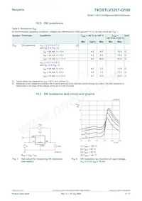 74CBTLV3257DS-Q10J Datenblatt Seite 6