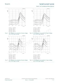 74CBTLV3257DS-Q10J Datasheet Pagina 7