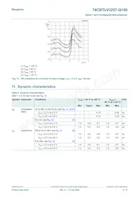 74CBTLV3257DS-Q10J Datenblatt Seite 8