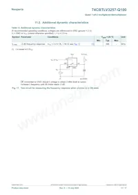 74CBTLV3257DS-Q10J Datasheet Pagina 11