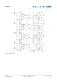 74HC4514DB Datasheet Page 3