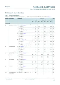 74HC4514DB Datenblatt Seite 8