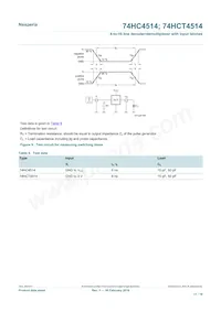 74HC4514DB Datasheet Page 11