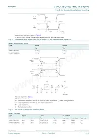 74HCT138BQ-Q100數據表 頁面 9