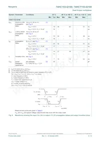 74HCT153D-Q100J數據表 頁面 8