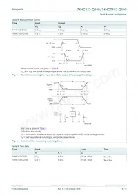 74HCT153D-Q100J數據表 頁面 9